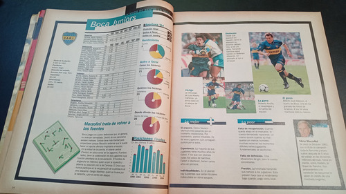 Clarín Edición Especial Fixture Fútbol 95 Agosto 1995 E (Usado)