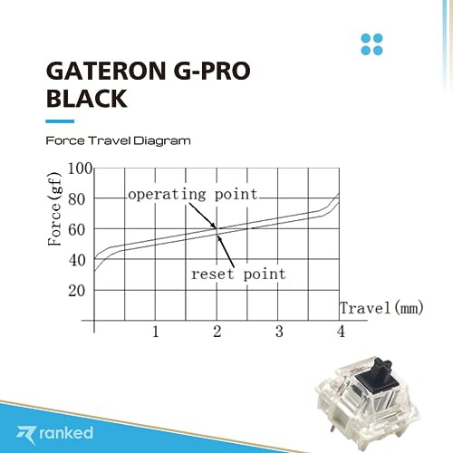 Pack De Interruptores Gateron Ks-9 Pro Para Teclados Gaming