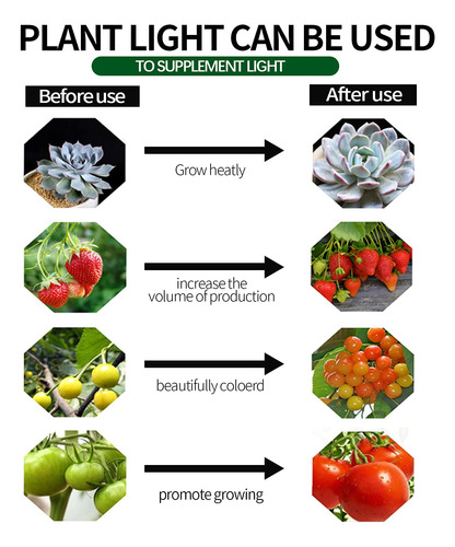 Luces De Cultivo Led Espird Outdoor Impermeables Para Invern