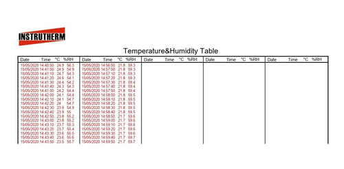 Imagem 6 de 6 de Registrador Termohigrografo Datalogger Temperatura E Umidade