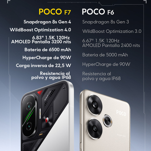 Celular Xiaomi Poco F7 12gb Ram 512gb Rom Dual Sim Black