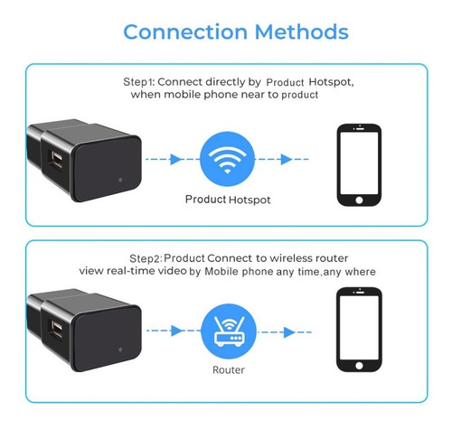 Imagen 5 de 8 de Cámara Espía Cargador Usb Micrófono Wifi