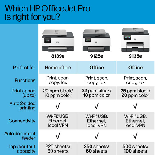 Impresora Hp Officejet Pro 9125e Todo En Uno A Color Para Em