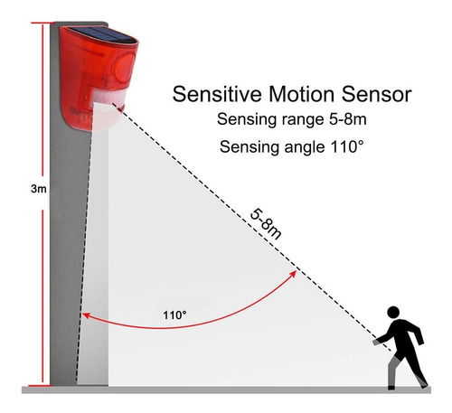 Alarma Solar Con Sonido Y Luz, Sirena Con Sensor De Movimien