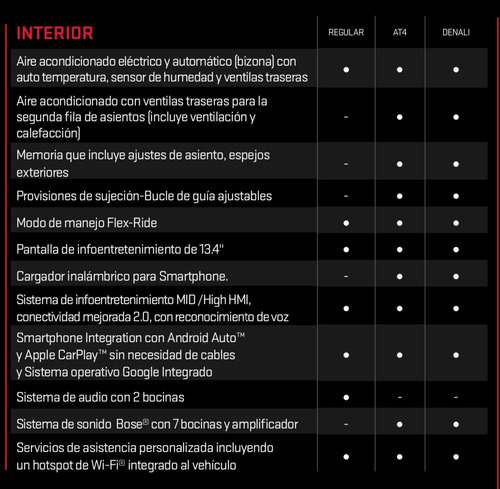 Gmc Sierra At4 V8 Ecotec 5.3l 355hp