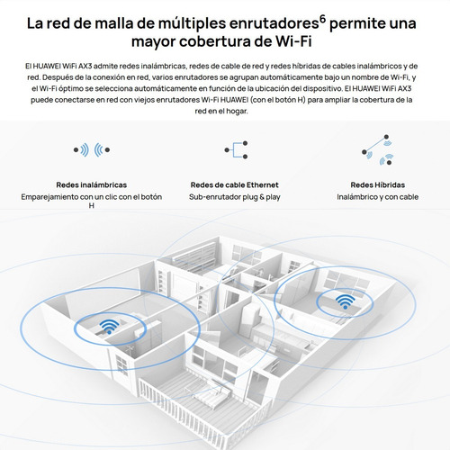 Imagen 8 de 10 de Router Gigabit Wifi 6 Plus 3000mbps, Huawei Ax3 Dual-core