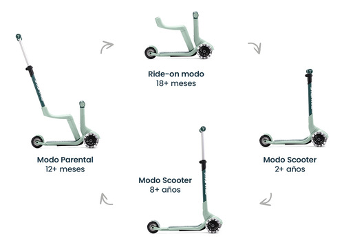 Xtend Mini-ride 3 En 1 Verde Agua