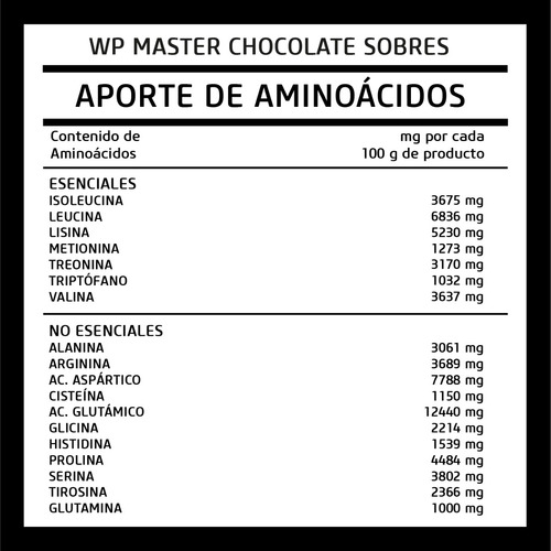 Suplemento Wp Master Sobres (50 Gr) Caja C/20 - Prowinner Sabor Chocolate