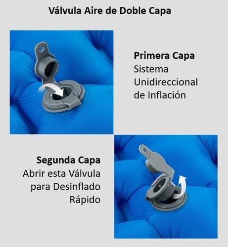 Imagen 6 de 6 de Naturehike - Colchoneta Inflable Ultraligera 1 Plaza Naranja