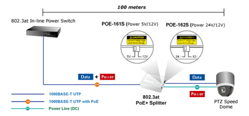 Divisor De Voltaje Planet Poe 802.3at A 12/24 Vcc Gigabit
