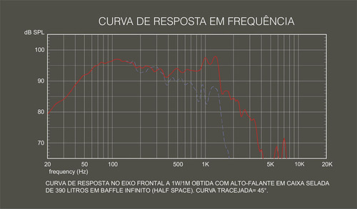 Subwoofer Triton 18psw2800 18 Polegadas 1400w Rms 8 Ohms Cor Preto