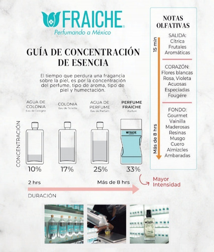 Perfume Fraiche Caballero Fragancia Eternity 60 Ml.