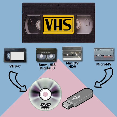 Imagen 2 de 3 de Diapositivas/negativos/foto Papel/vhs/hi8/minidv A Digital