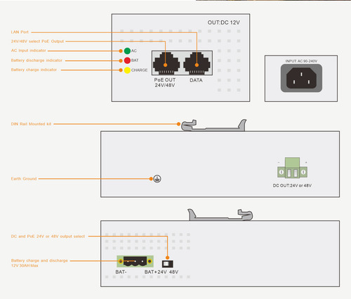 Inyector Poe Wi-tek Indtrial 12v Ups No-break 2ptos Gigabit