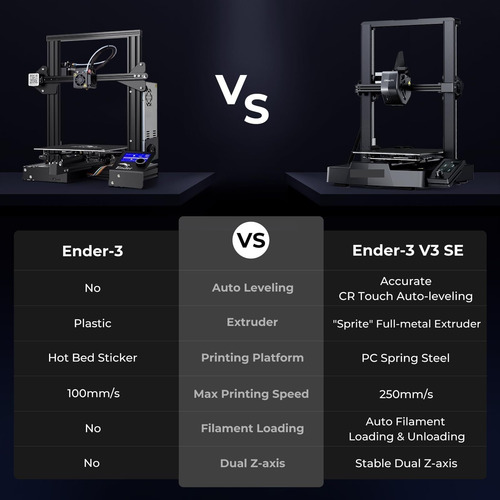 Impresora 3d Velocidad De Impresión Mejorada De 500 Mm/s