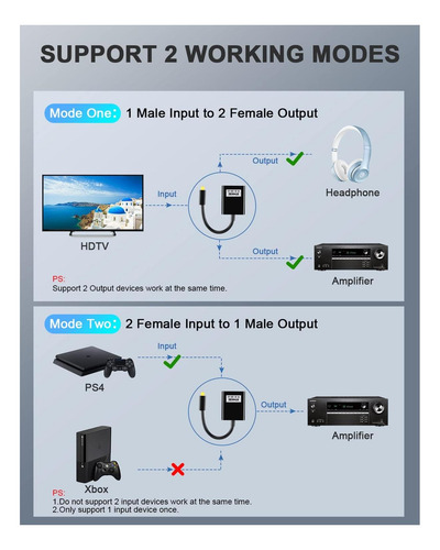 Divisor De Fibra Óptica De Zexmte 1 En 2 Out Splitter De De