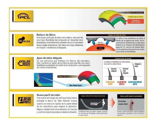 Dunlop 190 55 17 Roadsport Ii C/envío Gratis 2tboxes