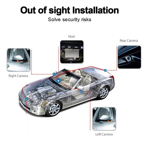Cámara De 360 Grados For Coche Ahd 3d Cámara De Coche 360 G