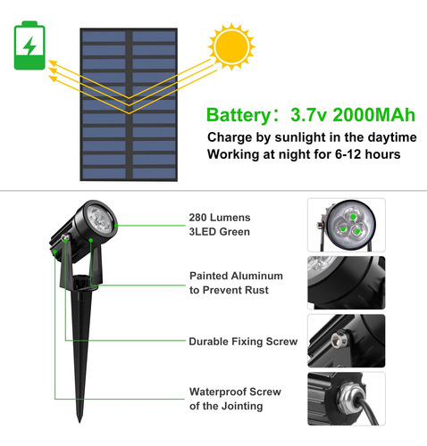 Luces Solares Verdes Para Exteriores Paquete De 2 Focos Ip65