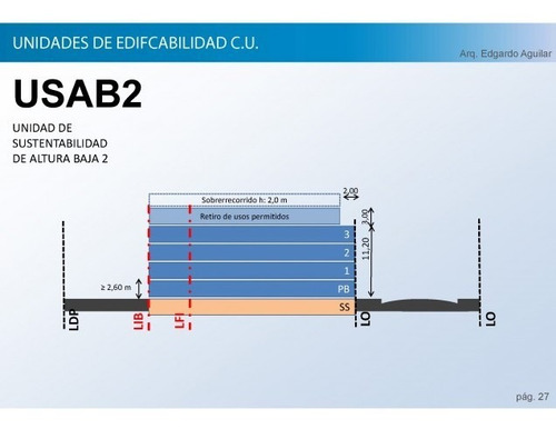 Venta Lote 10x40 Ideal Para Emprendimiento - Villa Lugano