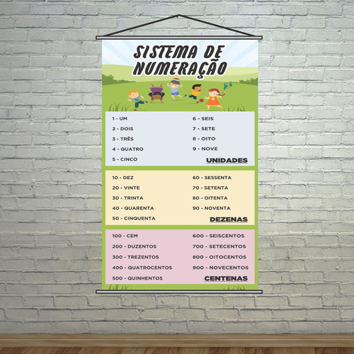 Banner Pedagógico Sistema De Numeração Cdu 120x65cm