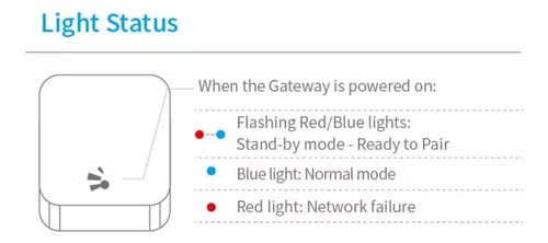 Adaptador Wifi Ttlock G3 + Rj45 Para Cerraduras Smart