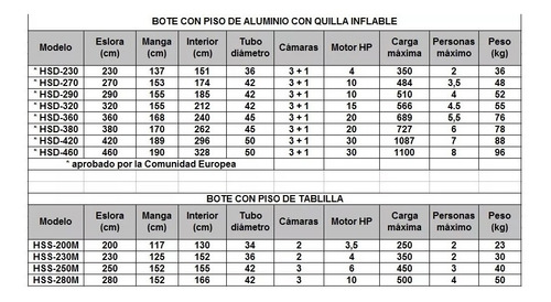 Bote Gomon Hifei Piso De Aluminio Desarmable 4.60 Mtc