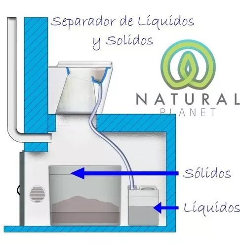 Sanitario Seco separador de líquidos y sólidos – Fibra de Vidrio - Natural  Planet México