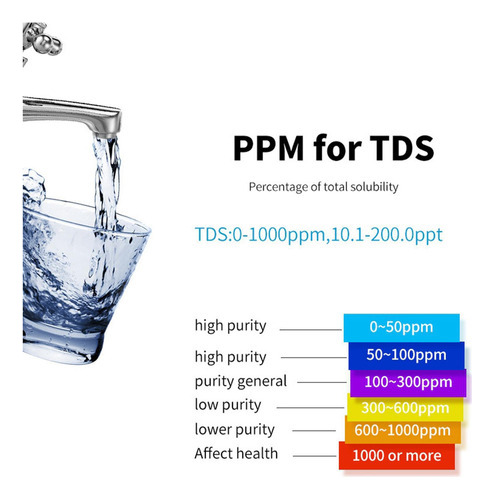 Medidor Digital De Calidad Del Agua 7 En 1 Ph Tds Temp Ec