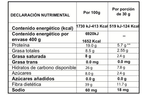 Imagen 5 de 7 de Harina De Coco Nupki 400g · Organica · Sin Gluten · Keto