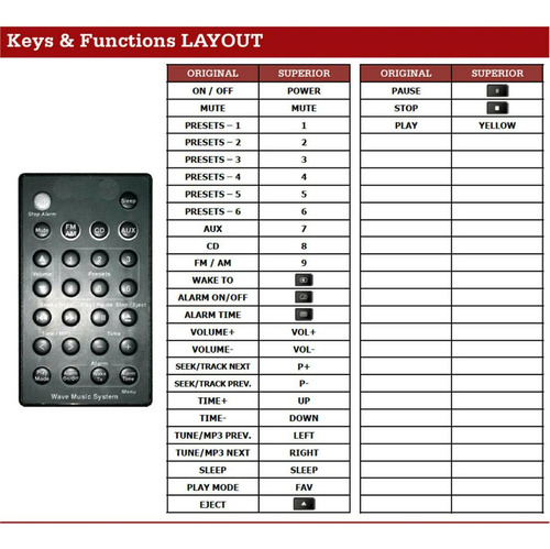 Pf Nuevo Reemplazo De Pieza De Telemando Apto Compatible Con