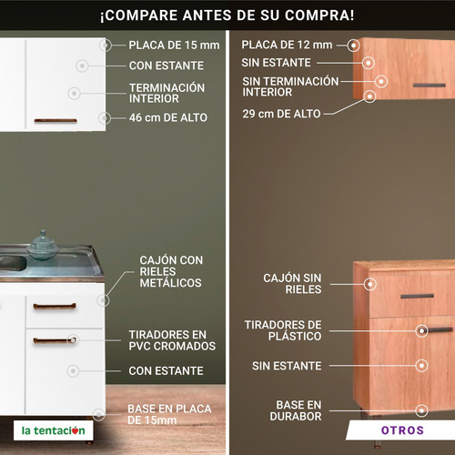 Imagen 4 de 10 de Conjunto Bajo Mesada + Mueble Aereo De Cocina + Pileta Inox