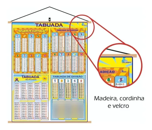 MAPA DA TABUADA DIVISAO DOBRADO - Livraria Concorde