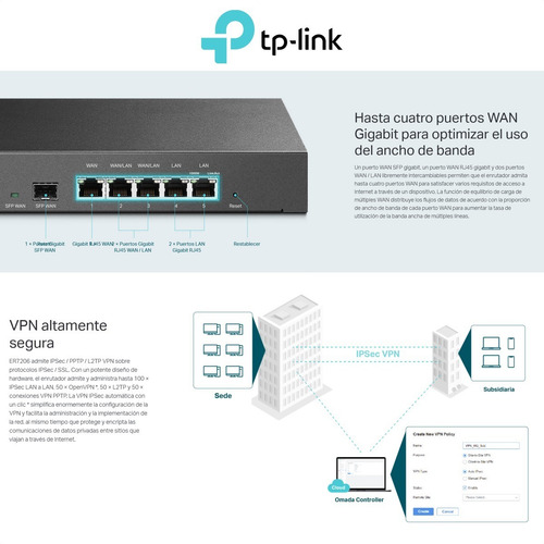 Imagen 4 de 9 de Router Vpn Cloud Multi-wan Gigabit Omada, Tp-link Er7206