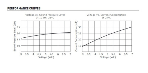 Buzzer Activo 5v 3.1khz Oscilador 90db 30 Ma Diametro 12mm