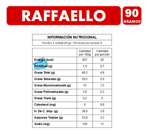 Bombones Raffaello Sabor Wafer Y Coco (caja Con 90 Gramos)