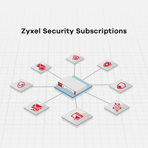 Zyxel Usg Flex 100w (usg40 V2), Firewall Utm Con Licencia