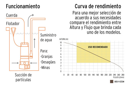 Bomba Sumergible Acero Inoxidable,agua Sucia,1-1/2hp, Truper
