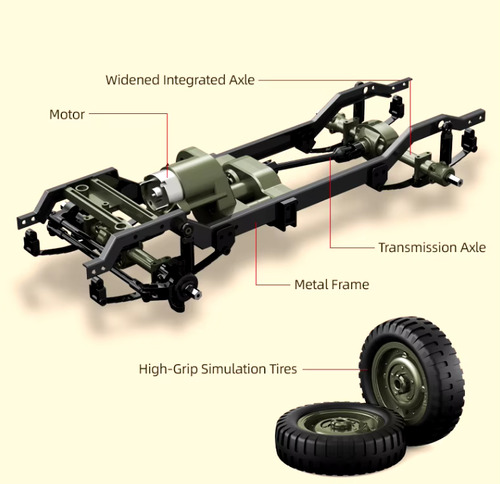 Auto A Control Remoto 1941 Jeep Willys 1/10 Rc 4x4 C8815