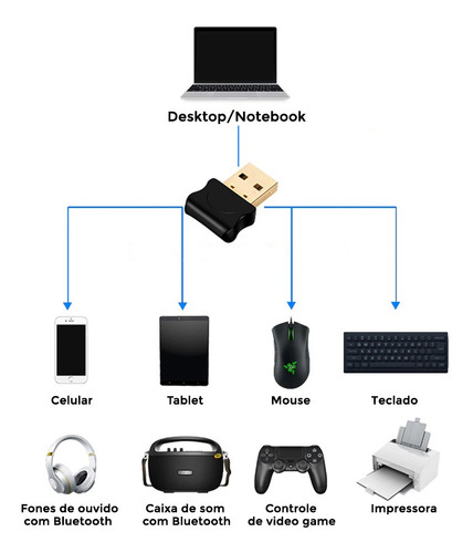 Imagem 3 de 4 de Adaptador Usb Bluetooth 5.0 Dongle Pc Win Xbox - Original