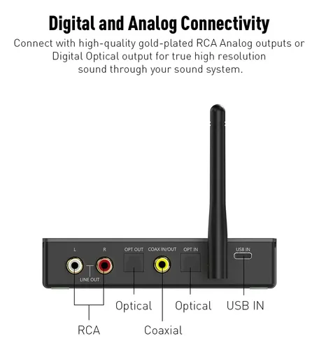1mii Ds700 Dac Transmisor Receptor Bluetooth Hi-res Usb C | Envío