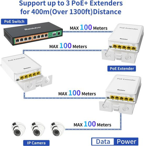 Reidubo Extensor Gigabit Poe++ De 5 Puertos Para Exteriores,