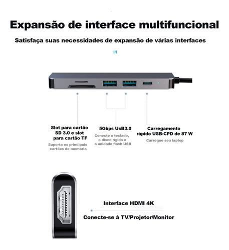 Adaptador Usb 3.0 Hub Tipo C 6 Em 1 Hdmi 4k Micro Sd Tf