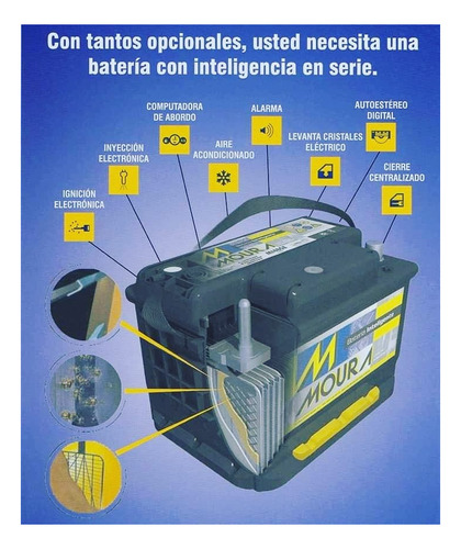 Batería Moura M26ad 12v/65ah Citroen C3 1.4i Sx Pack Style
