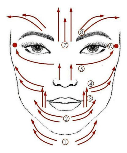 10 Gua Sha Piedra Jade Masaje Facial Rejuvenece Piel
