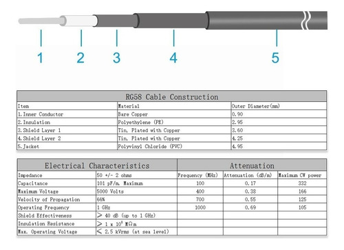 Cable Coaxial Rg58 De Macho Bnc A Bnc 50ohm 15,24m Longitud