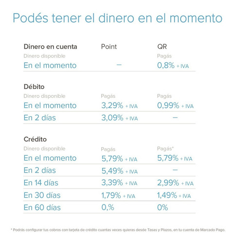 Mercado Pago Kit Point Mpos + Código Qr