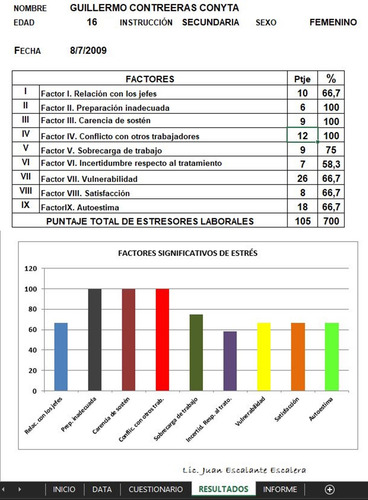 Escala Estres Laboral Personal Atencion Al Cliente Servicios