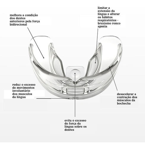 Kit 3x Placa Anti Ronco Bruxismo Alinhamento Dentes Adulto