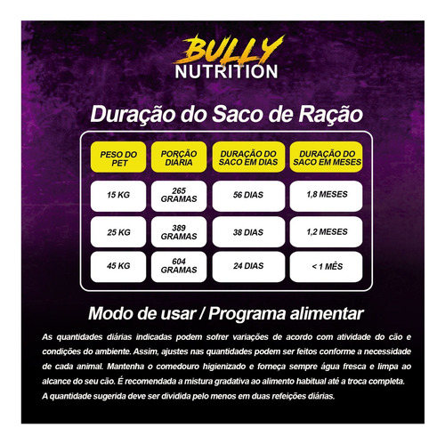 Ração Para Cães Premium 15kg Performance Rottweiler Doberman